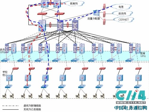 中興通訊深圳南山區教育信息網案例