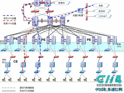 中興通訊深圳南山區教育信息網案例