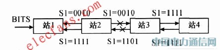 SDH微波傳輸中的同步時(shí)鐘