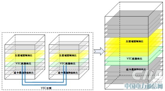 中興ZXR10交換機虛擬化技術大觀園