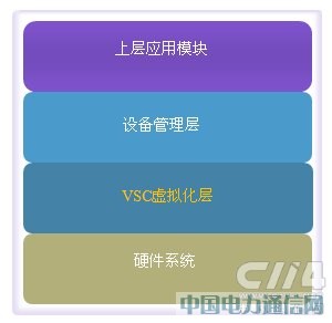 中興ZXR10交換機虛擬化技術大觀園