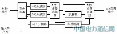 基于FPGA的MSK調制解調器設計與應用