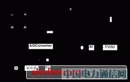 基于Matlab的高功率因數校正技術的仿真