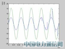 基于Matlab的高功率因數校正技術的仿真