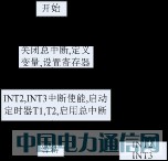 基于Matlab的高功率因數校正技術的仿真