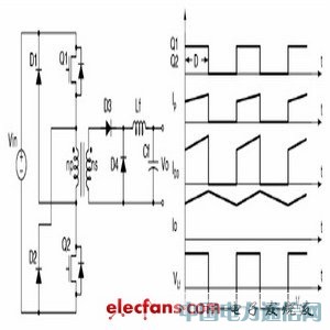 基于雙管正激的模塊電源設計
