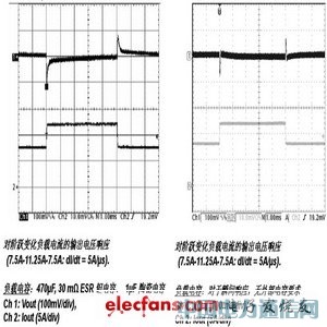 基于雙管正激的模塊電源設計