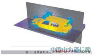 PAM-CEM:三維電磁仿真方案