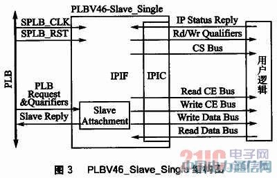 PowerPCĹwͨӿڿO(sh)Ӌ