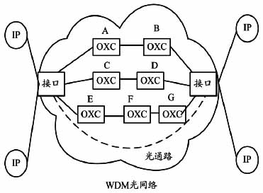 IP over WDM網光層QoS業務映射模型設計