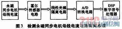 線性光耦器件IL300-F-X009原理及其應用