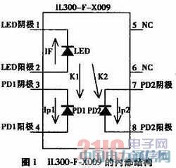 線性光耦器件IL300-F-X009原理及其應用