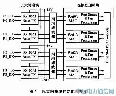 Wi-Fi技術在光網絡單元中應用方案設計