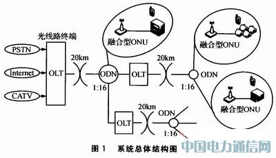 Wi-Fi技術在光網絡單元中應用方案設計