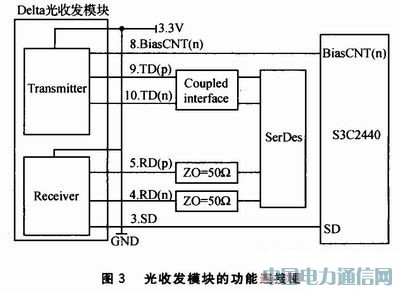 Wi-Fi技術在光網絡單元中應用方案設計