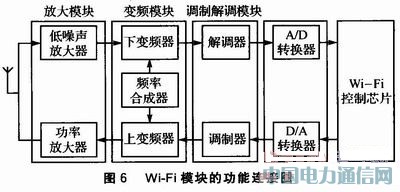 Wi-Fi技術在光網絡單元中應用方案設計