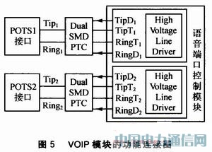 Wi-Fi技術在光網絡單元中應用方案設計