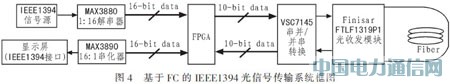 基于光纖通道的IEEE1394光信號(hào)傳輸系統(tǒng)設(shè)計(jì)