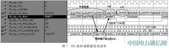 基于光纖通道的IEEE1394光信號(hào)傳輸系統(tǒng)設(shè)計(jì)