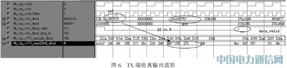 基于光纖通道的IEEE1394光信號(hào)傳輸系統(tǒng)設(shè)計(jì)