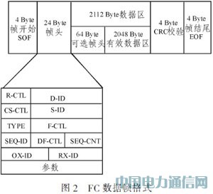 基于光纖通道的IEEE1394光信號(hào)傳輸系統(tǒng)設(shè)計(jì)