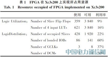 基于光纖通道的IEEE1394光信號(hào)傳輸系統(tǒng)設(shè)計(jì)