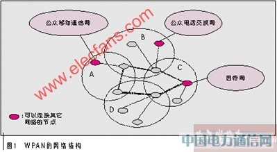寬帶WPAN接入帶來的機遇與挑戰