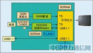 詳解機(jī)頂盒回傳電路