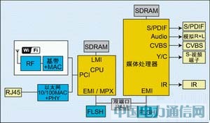 詳解機(jī)頂盒回傳電路