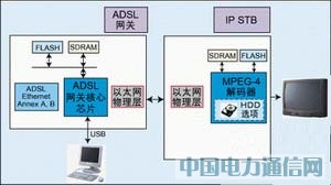 詳解機(jī)頂盒回傳電路