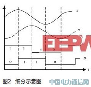 CCD圖像傳感器在光柵傳感器中的研究與應用