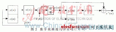 基于Lorenz混沌系統的數字視頻加密