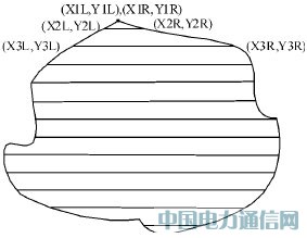 采用圖像傳感器的CPLD視覺系統設計方法
