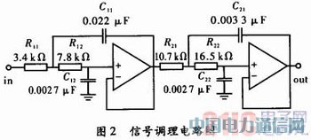 基于DSP的軌道移頻信號解調(diào)實現(xiàn)