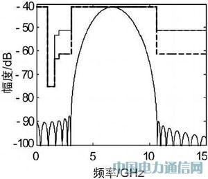 基于PSWF的多進(jìn)制PPM-UWB系統(tǒng)分析