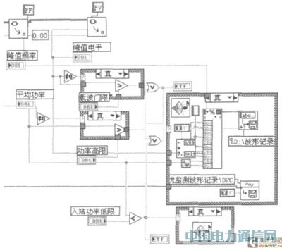 基于LabVIEW的衛(wèi)星干擾監(jiān)測技術(shù)研究