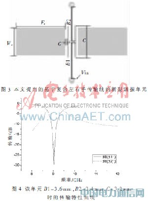 基于復合左右手傳輸線的帶通濾波器小型化設計