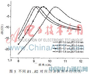 基于復合左右手傳輸線的帶通濾波器小型化設計