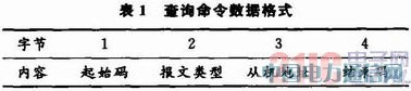 多任務TDCS車站分機通信協議的設計
