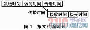 無線傳感網絡時間同步研究進展與分析