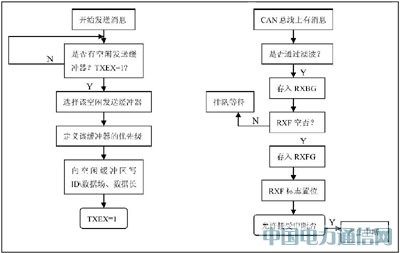 基于GPRS的汽車遠程監控系統的研究