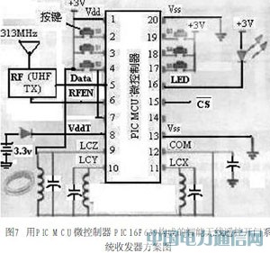 汽車安全新應用:無線遙控開門
