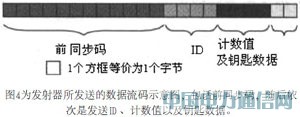 汽車安全新應用:無線遙控開門