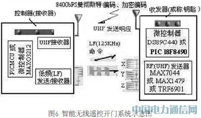 汽車安全新應用:無線遙控開門