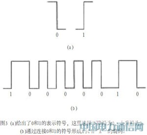 汽車安全新應用:無線遙控開門