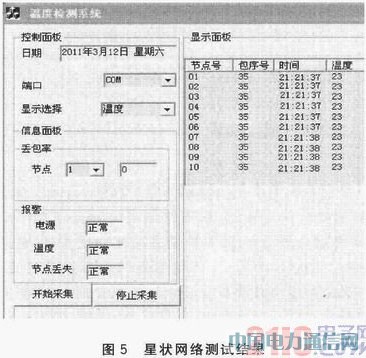 IEEE 802.15.4的CC2530無線數據收發設計