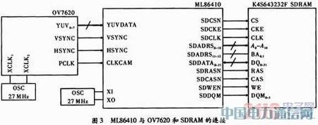 基于MPEG-4編碼的近距離無線視頻傳輸系統