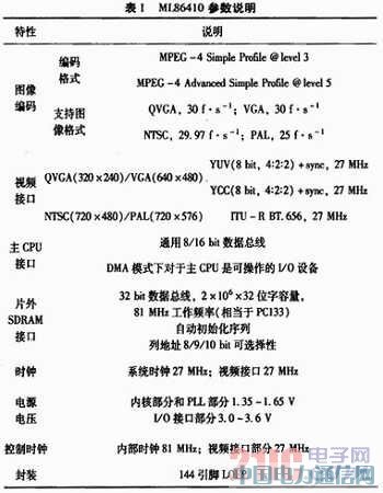 基于MPEG-4編碼的近距離無線視頻傳輸系統