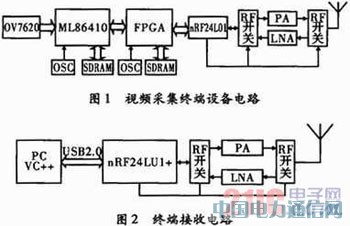 基于MPEG-4編碼的近距離無線視頻傳輸系統