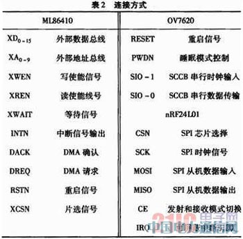 基于MPEG-4編碼的近距離無線視頻傳輸系統